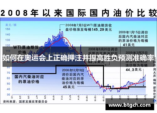如何在奥运会上正确押注并提高胜负预测准确率