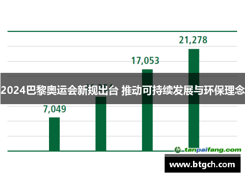 2024巴黎奥运会新规出台 推动可持续发展与环保理念