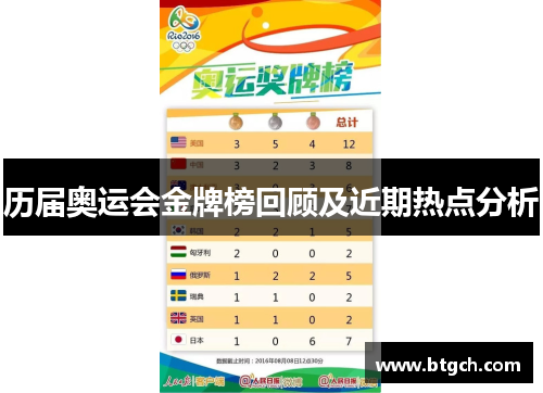 历届奥运会金牌榜回顾及近期热点分析